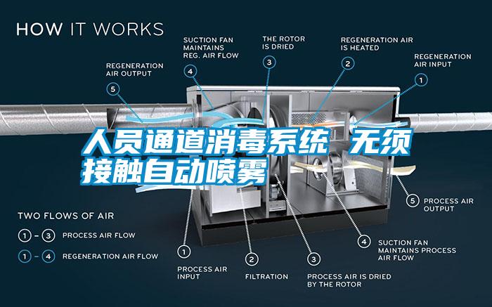 人员通道消毒系统 无须接触自动喷雾