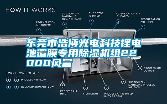 东莞市浩博光电科技锂电池覆膜专用除湿机组22000风量