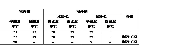 风冷型恒温恒湿机组 工况说明.jpg