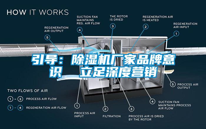 引导：除湿机厂家品牌意识  立足深度营销