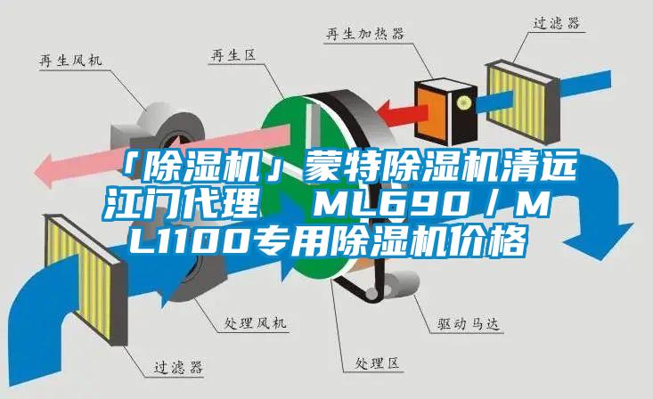 「除湿机」蒙特除湿机清远江门代理  ML690／ML1100专用除湿机价格