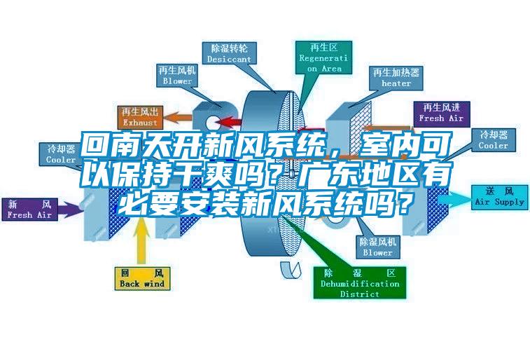 回南天开新风系统，室内可以保持干爽吗？广东地区有必要安装新风系统吗？