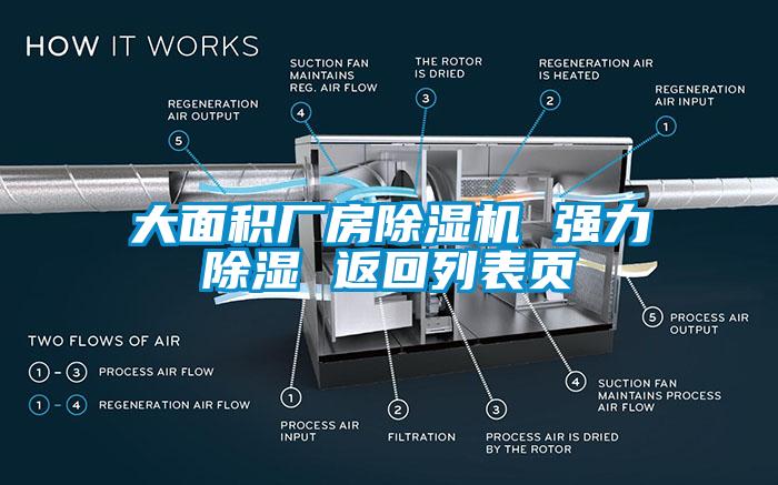 大面积厂房除湿机 强力除湿 返回列表页