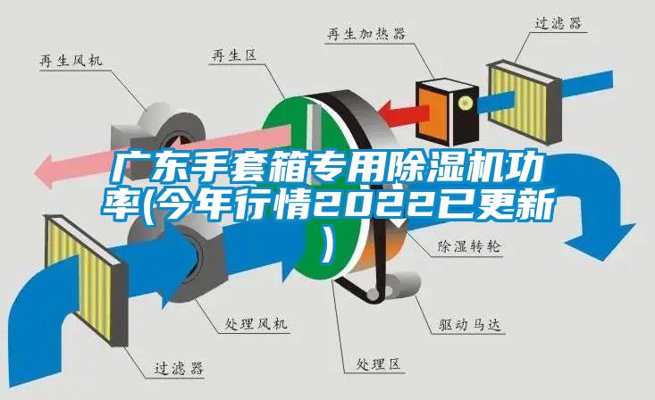 广东手套箱专用除湿机功率(今年行情2022已更新)