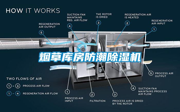 烟草库房防潮除湿机