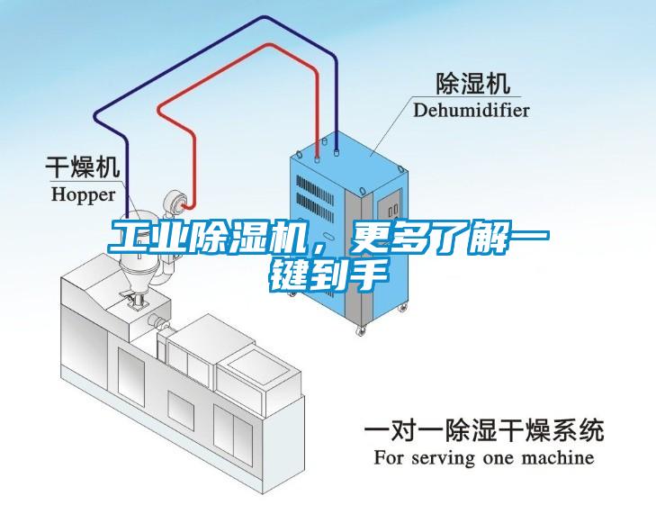 工业除湿机，更多了解一键到手