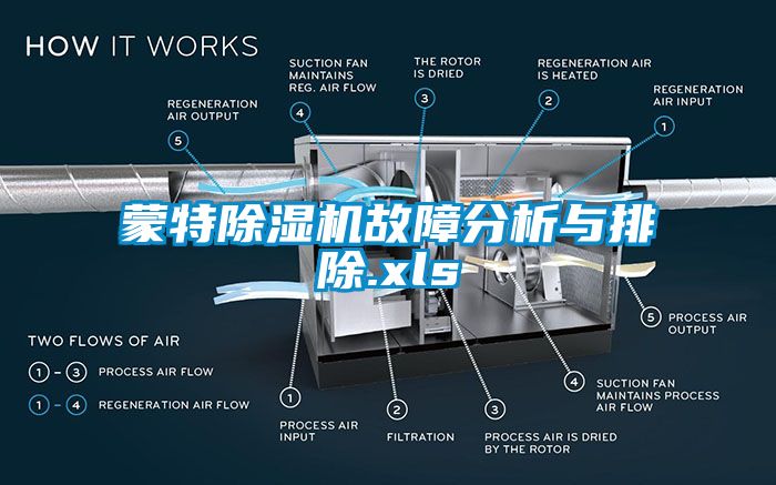 蒙特除湿机故障分析与排除.xls