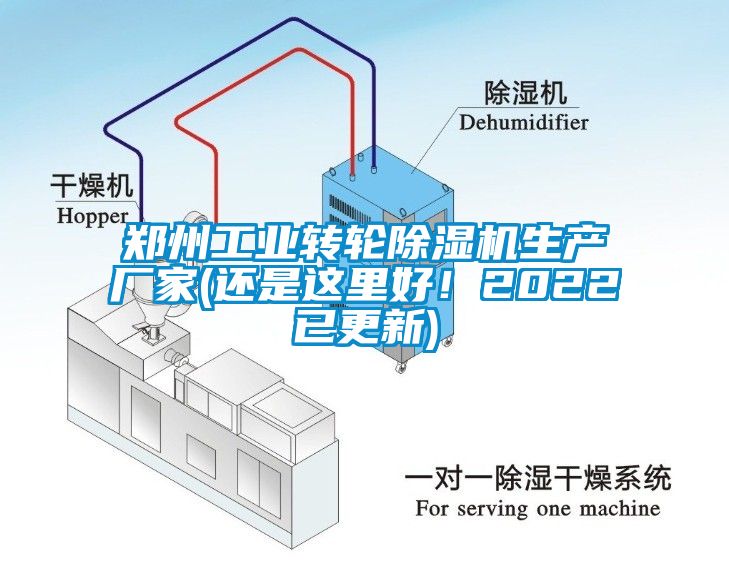 郑州工业转轮除湿机生产厂家(还是这里好！2022已更新)