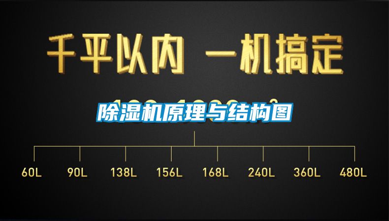 除湿机原理与结构图